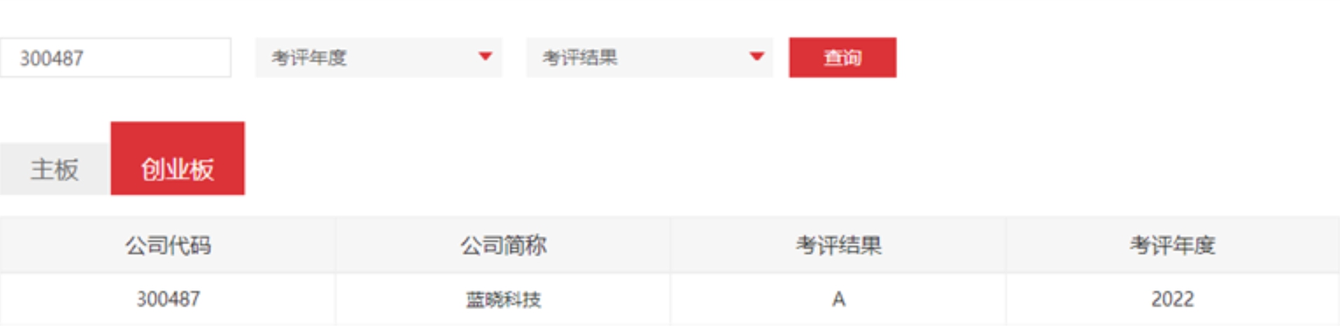 优德唯一官网科技荣获深交所信息披露查核评级A级 优德唯一官网科技荣获深交所信息披露查核评级A级