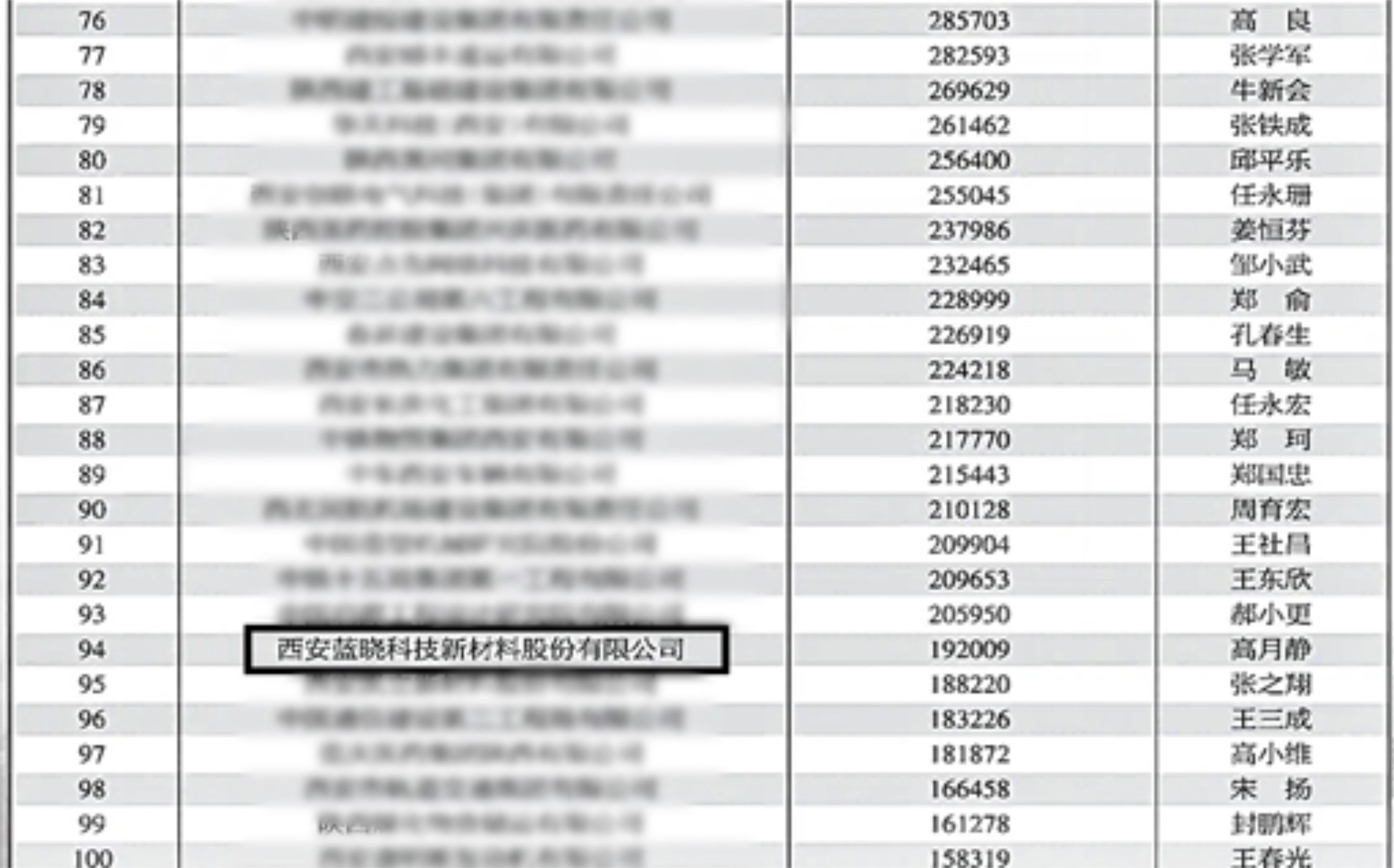优德唯一官网科技入选“2023西安百强企业”