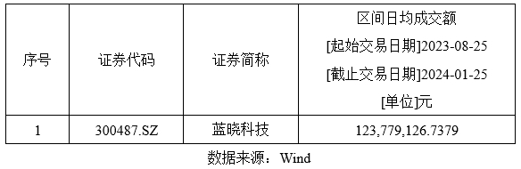 优德唯一官网科技入选恒生A股专精特新50指数2.png